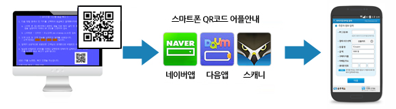 QR코드 사용방법