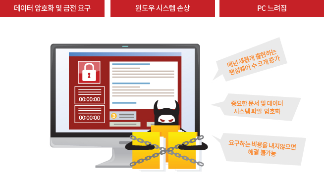 랜섬웨어피해
