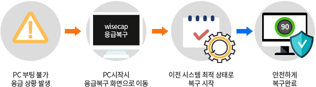 응급복구