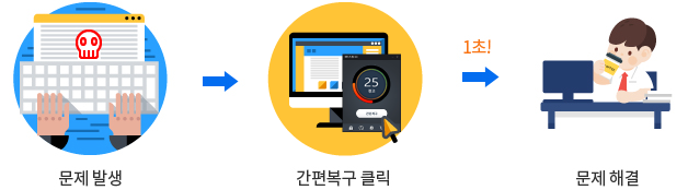  간편복구