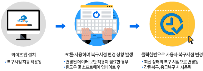  간편복구